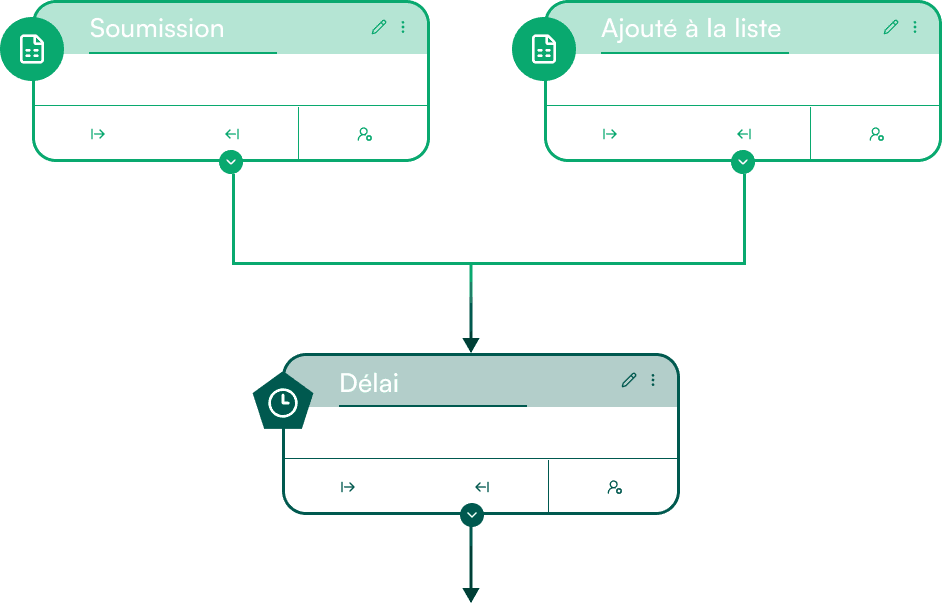 Intégration et optimisation d'outils marketing automatisés